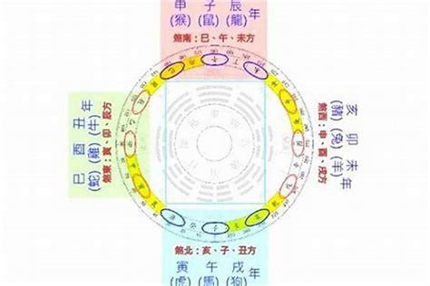 鎮煞意思|(16)煞